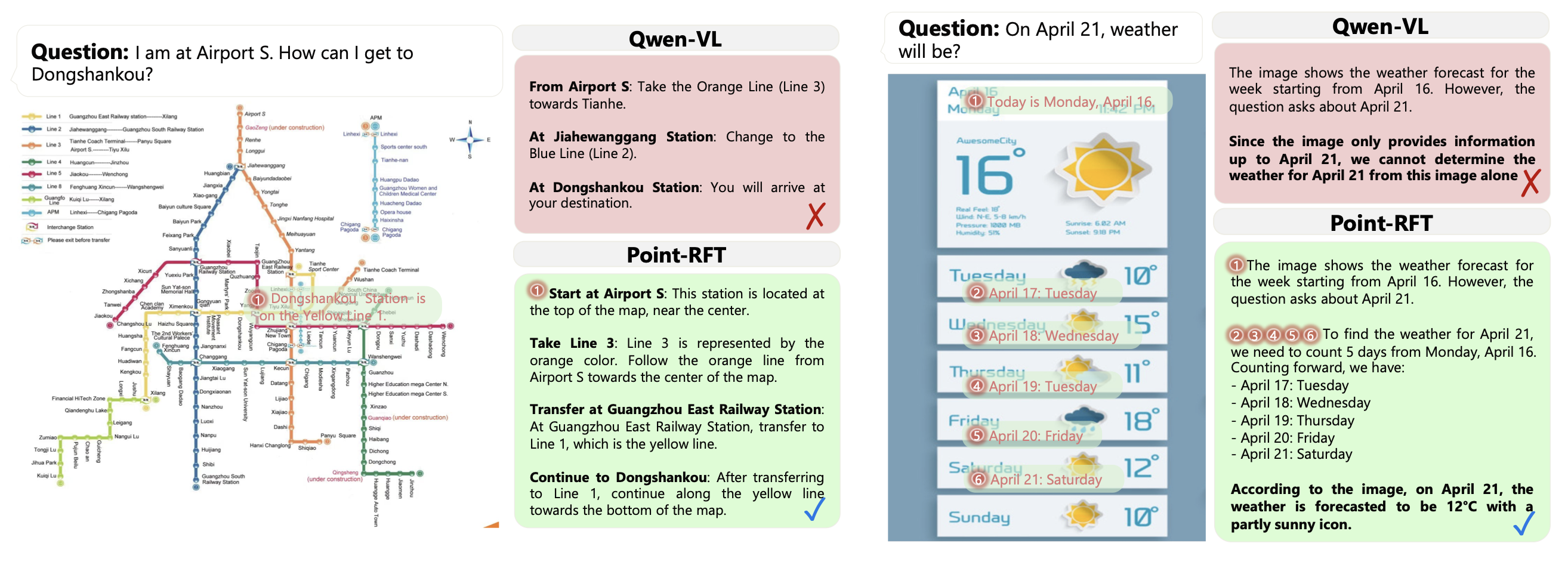 General Domain Case Study