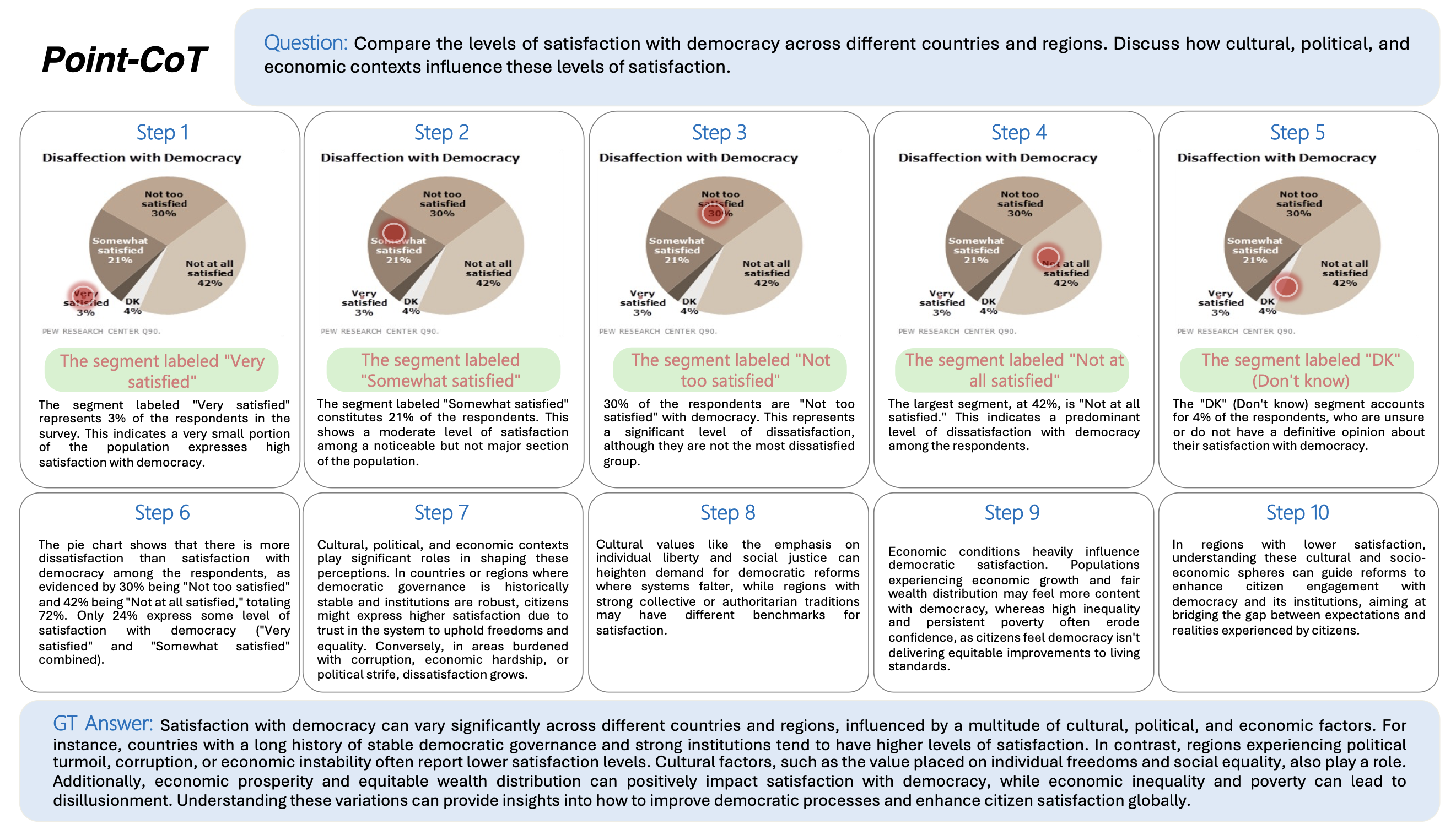 Point-CoT Dataset Overview