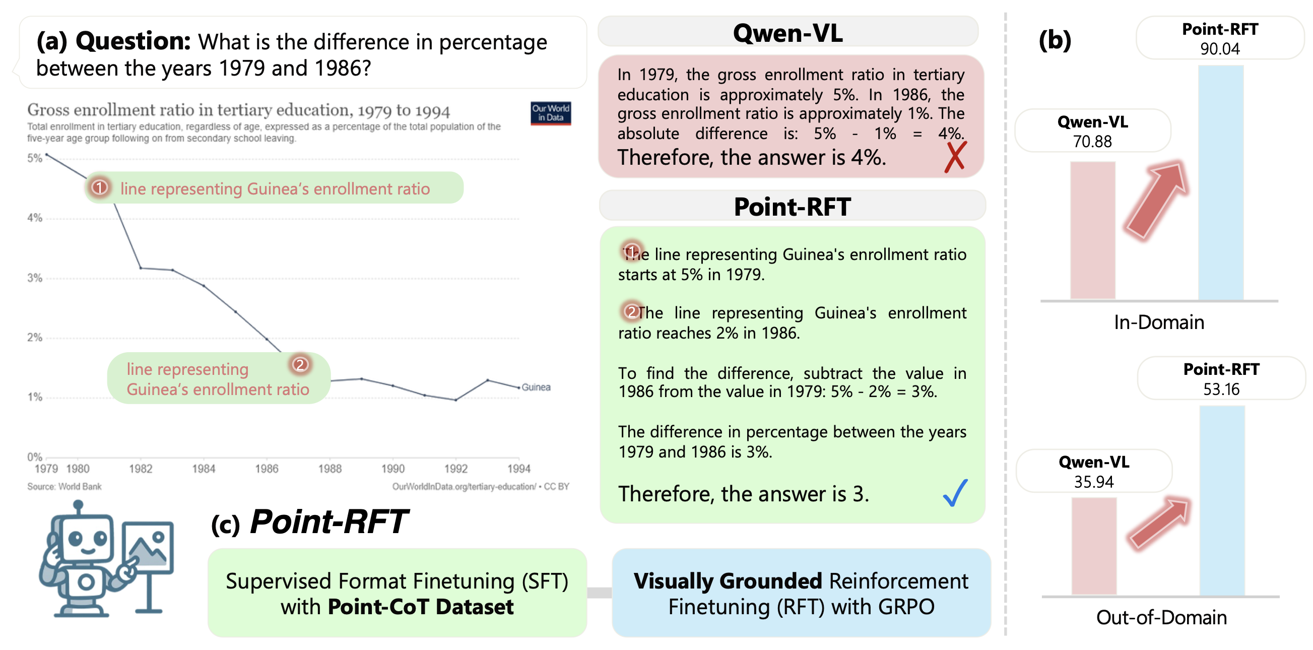 Point-RFT Framework Overview